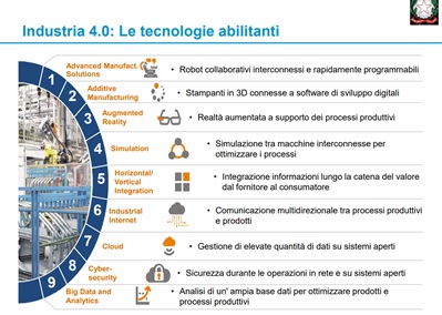 schema sulle 4 rivoluzioni industriali